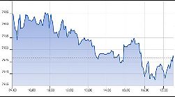 Ftse Aim Italia 26-08-2019