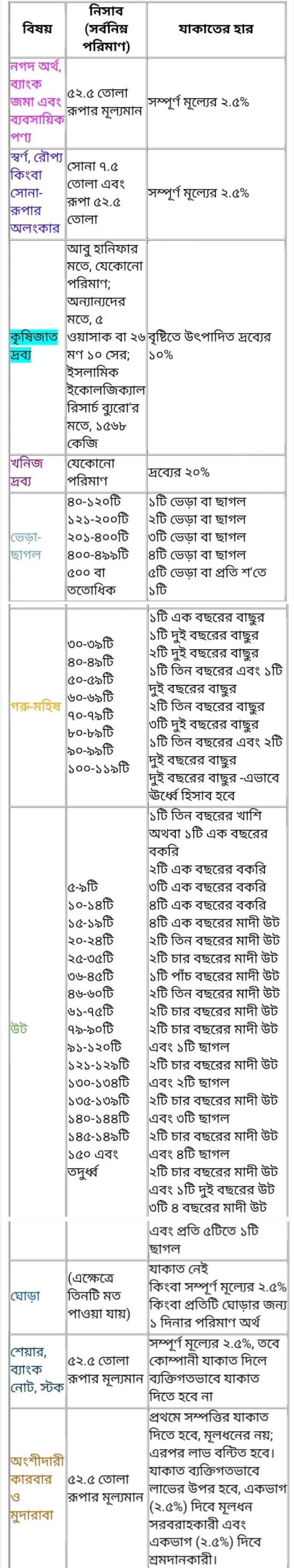 যাকাত দেওয়ার নিয়ম ২০২৩ জেনে নিন