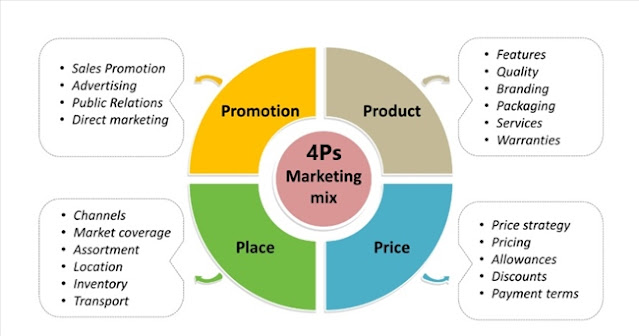 4P trong marketing mix