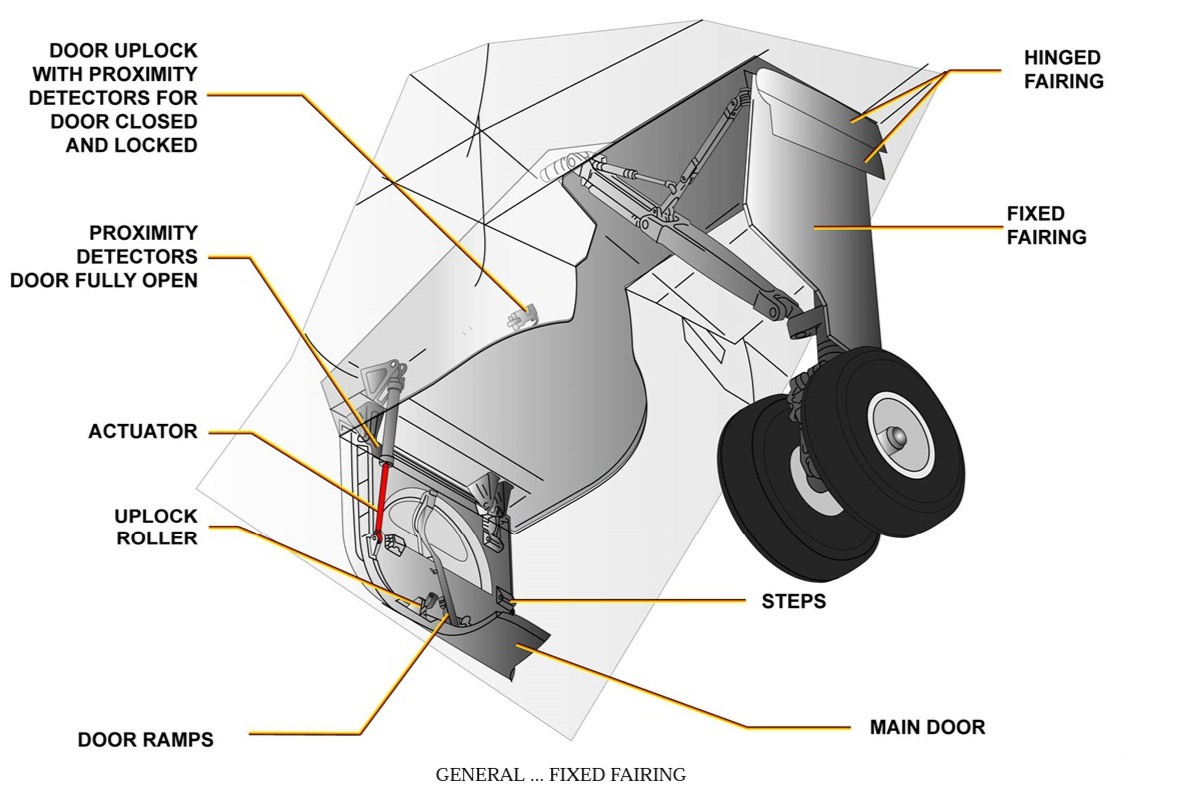 Aviation Career Landing gear