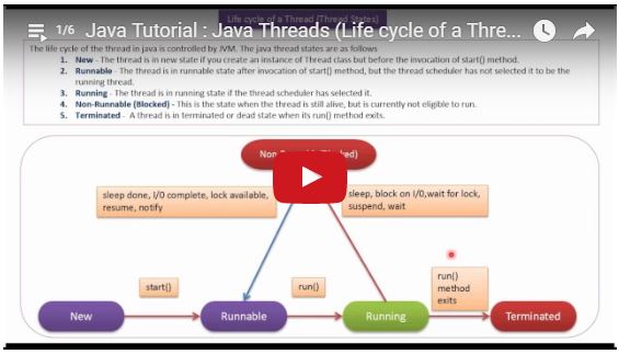 java ee java tutorial java threads life cycle of a thread in