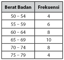 BELAJAR MATEMATIKA: Data Kelompok (Quartil danSimpang Rerata)