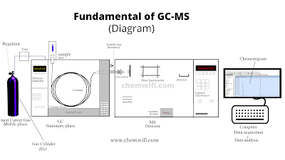 Fundamental-GC-MS-diagram