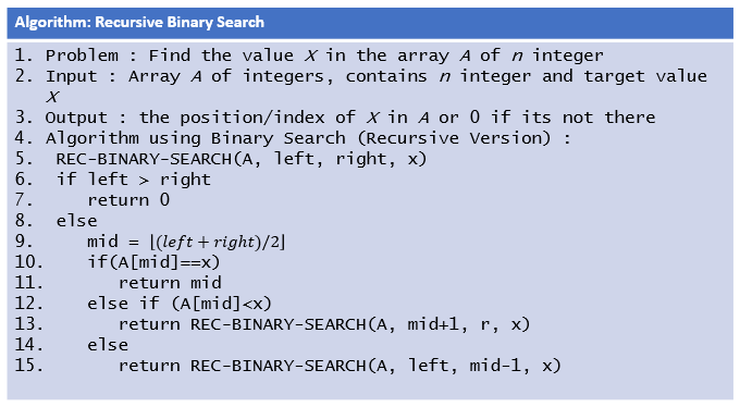 Algoritma dan Struktur Data : Searching, Bisection Method, dan Binary ...
