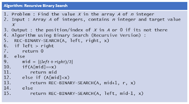 Algoritma dan Struktur Data : Searching, Bisection Method, dan Binary ...