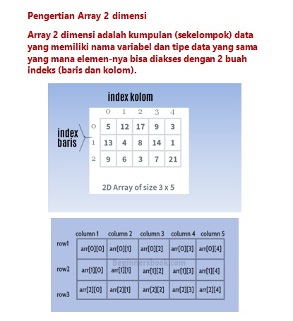 Menganalisis Penggunaan Array Untuk Penyimpanan Data Di Memori Jaringan Lan Soal Latihan Damankom