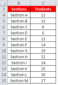 Calculate Frequency Distribution In Excel
