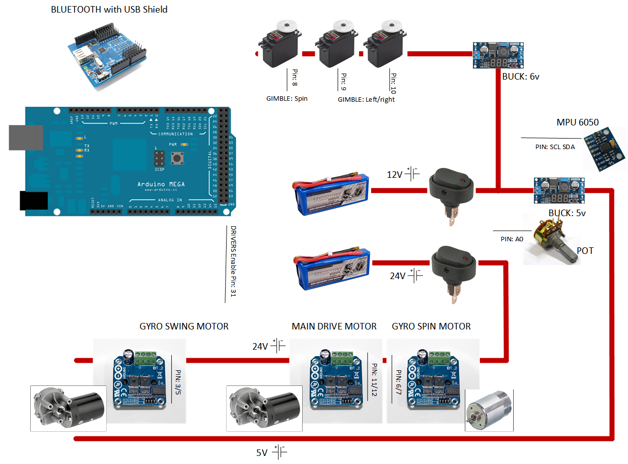 JimmyZ's BB8 Build Version 1: Electronics Breakdown Supply list