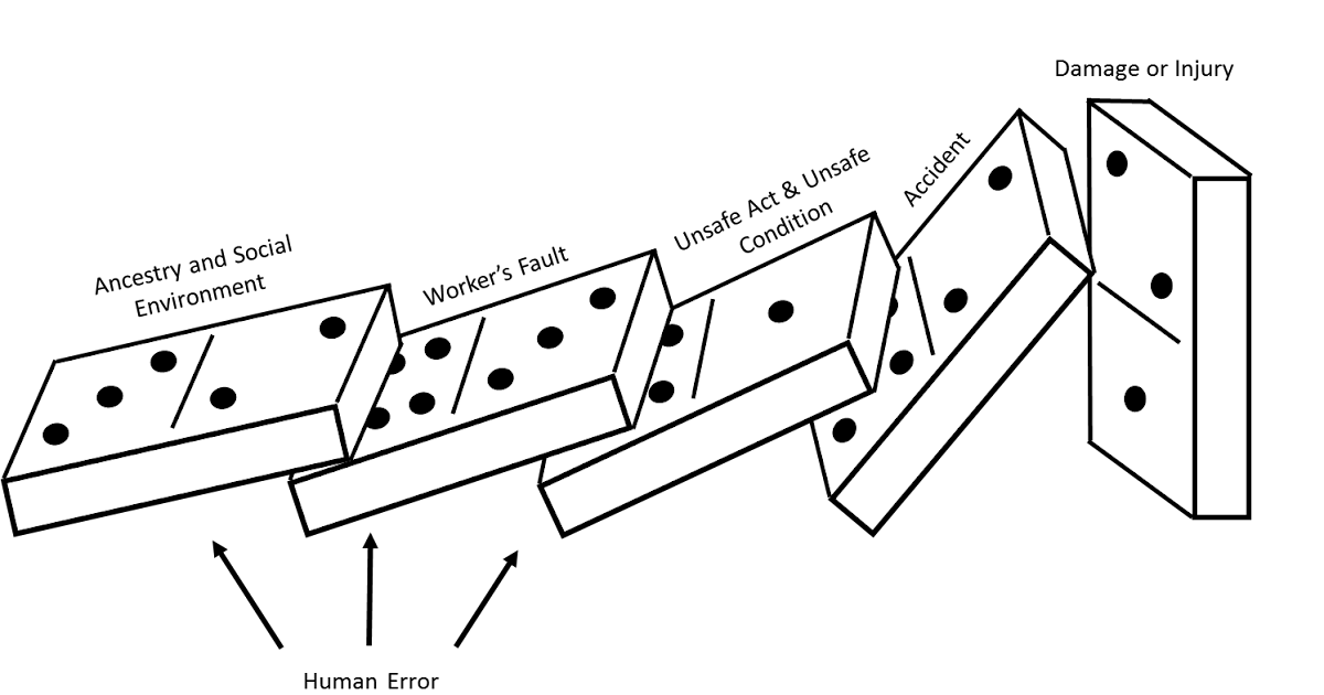 JK OSH Solution Domino Theory