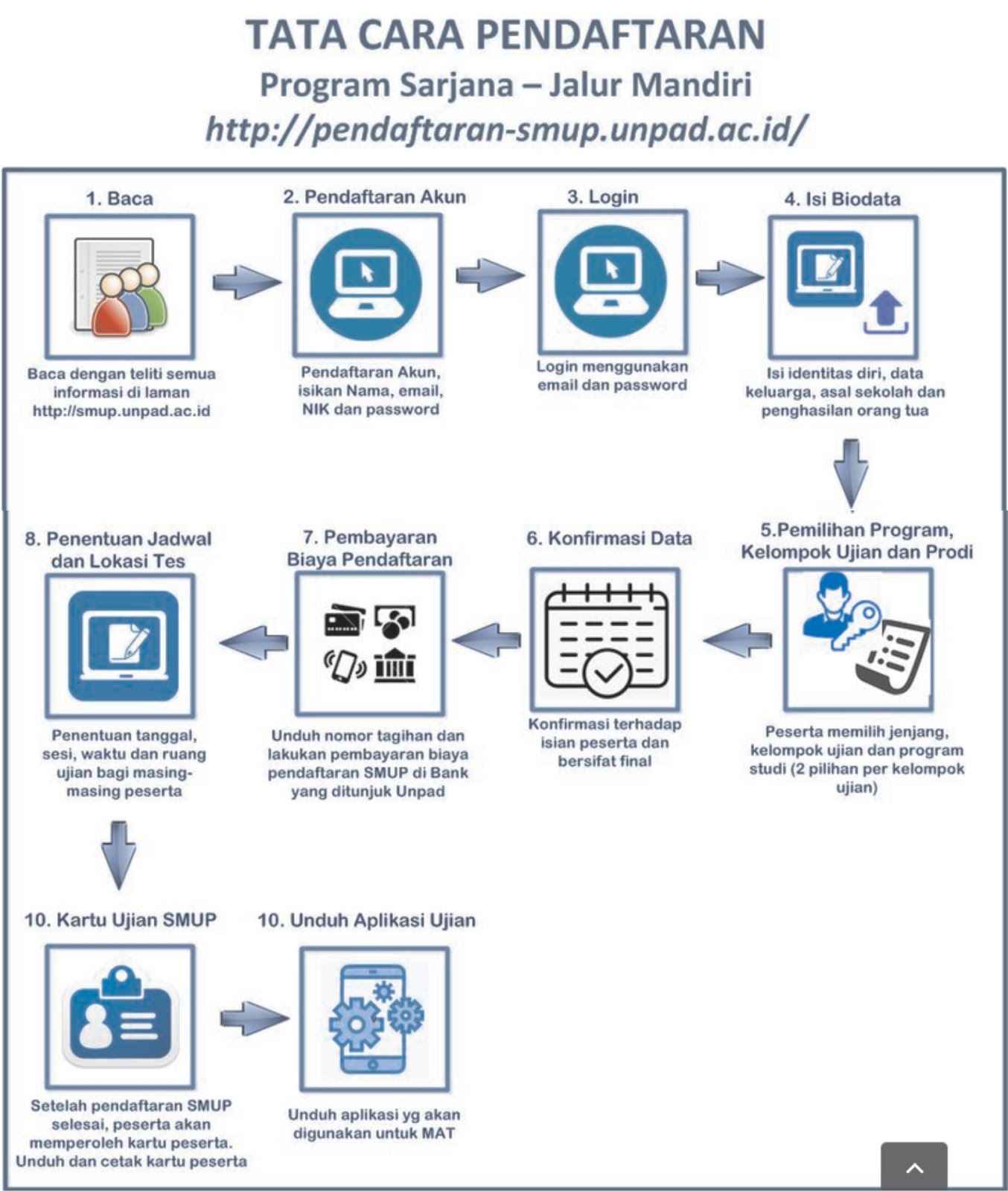 Pendaftaran Mahasiswa Baru Unpad D3 S1 S2 S3 T A 2020 2021