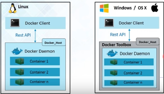 docker tcp api docker tcp api