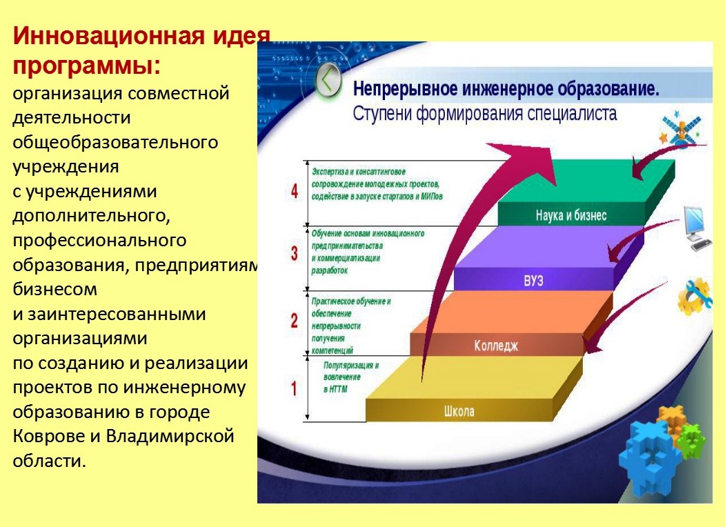 непрерывное образование примеры. концепция непрерывного образования. структура профессионального образования. ступени непрерывного образования. система непрерывного образования этапы.