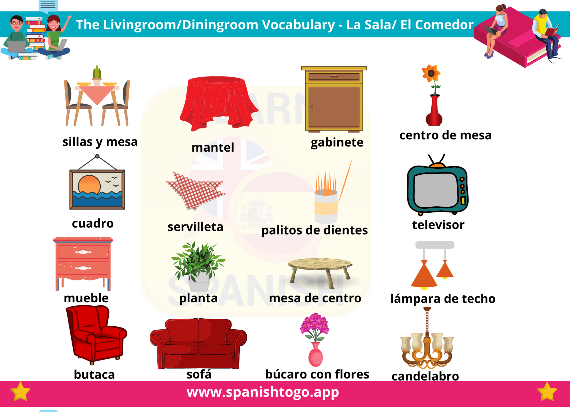 English to Spanish Basic Spanish Words 3 Chart