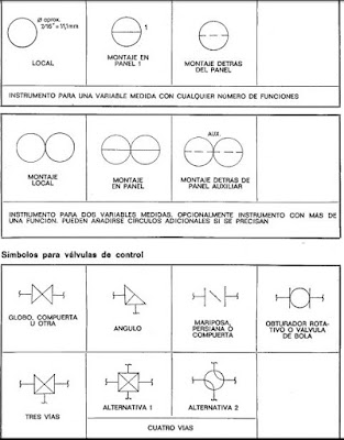 TIPOS DE INSTRUMENTOS DE MEDICIÓN Y SIMBOLOGIA