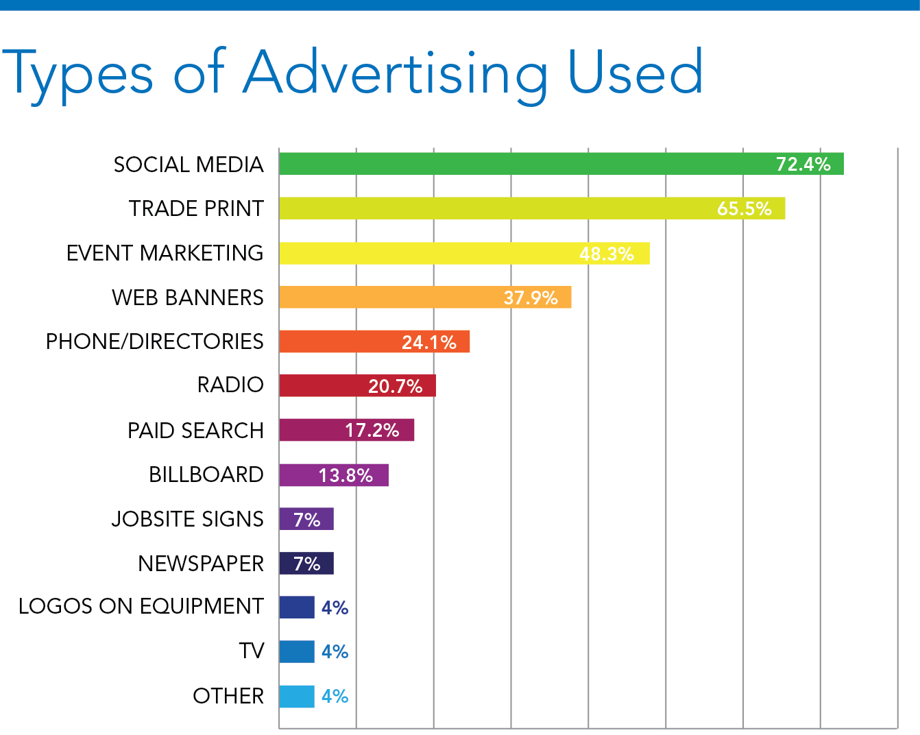 Advertising media is. Types of advertising. Types of advertisement. Forms of advertising. Advertising methods.