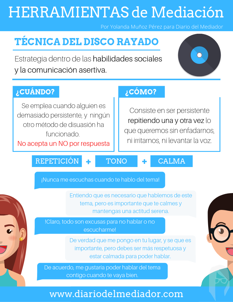 DIARIO DEL MEDIADOR Comunicación en Mediación Técnica del "Disco Rayado"