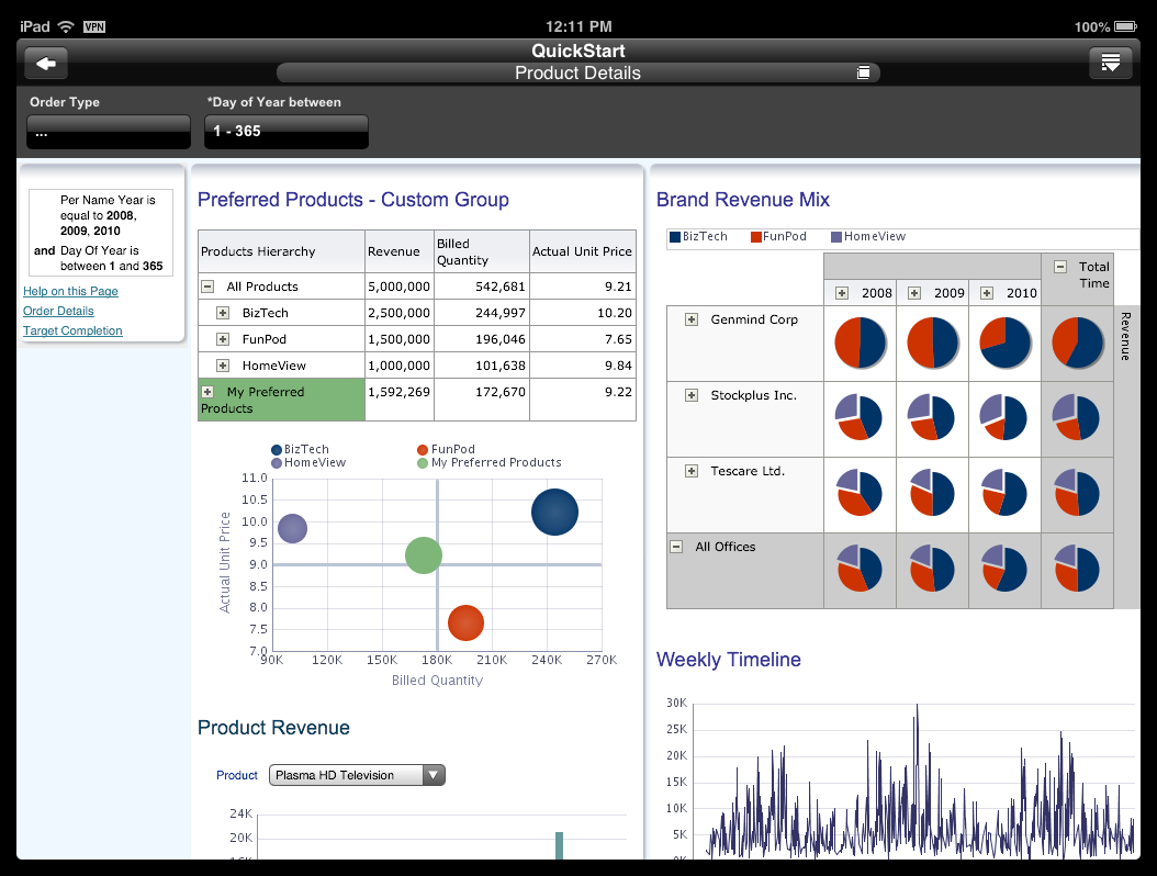 Putting ERP to Work in Higher Ed: OBIEE Form Factor Design