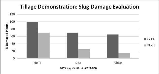 Slug Management and Options- – Lebanon Crop Management