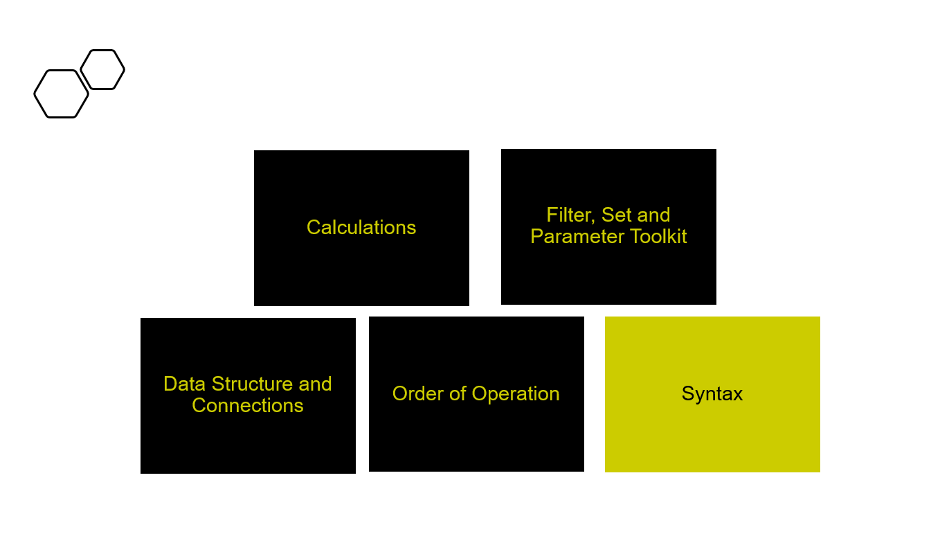 See it your way: My Top 5 Building Blocks on the Journey from ...