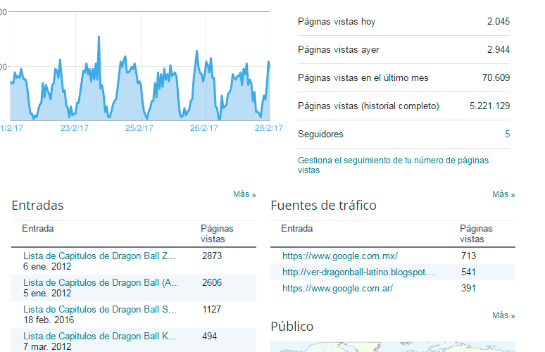 Bloggerstats.png