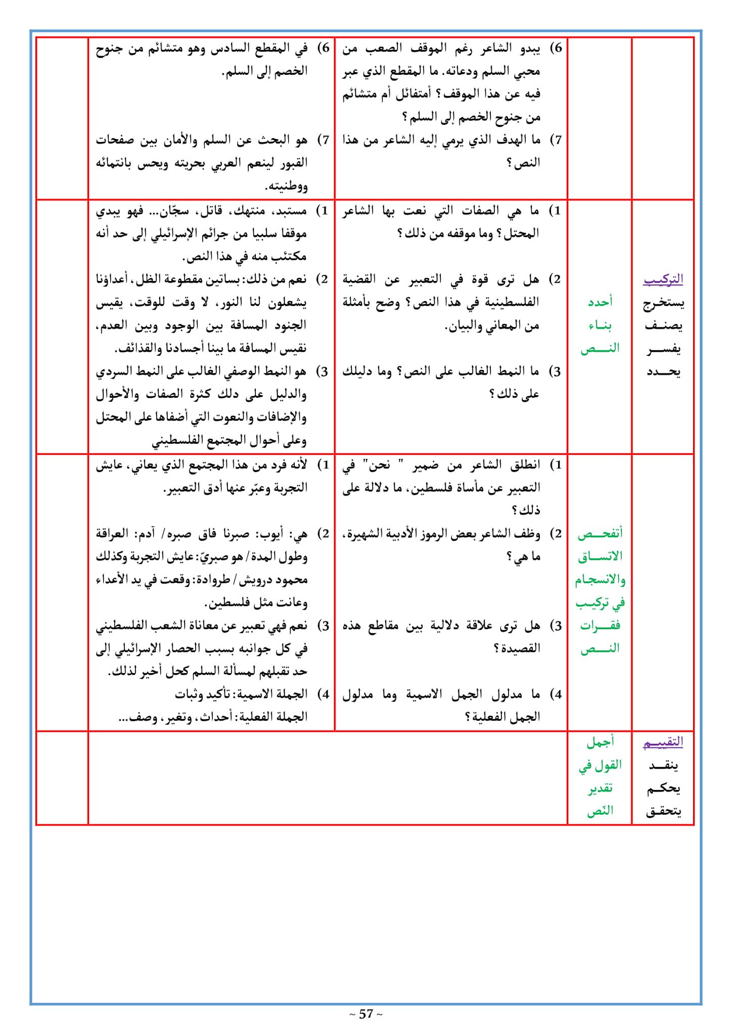 تحضير نص حالة حصار 3 ثانوي علمي صفحة 96 تحضير نص حالة حصار 3 ثانوي علمي صفحة 96