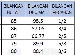Macam Macam Type Data Excel Dan Fungsinya Sinau Thewe Com