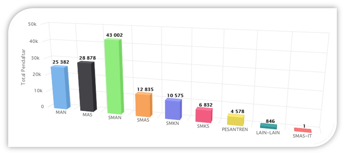Wamenag Ptkin Sudah Mendapatkan Hati Di Masyarakat Sesuai Jumlah Peserta Span Um Ptkin 2020
