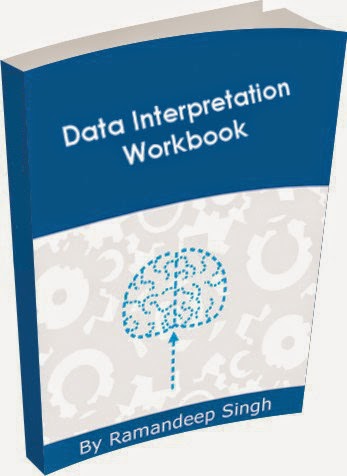 Data interpetation Ramandeep Singh