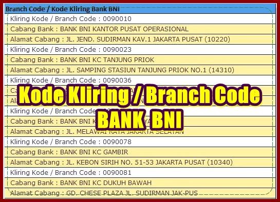 Daftar branch code bank BNI untuk verifikasi payoneer, paypal , master