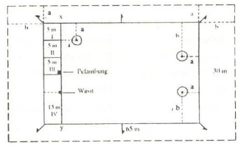  Gambar  dan Ukuran Lapangan  Bola  Kasti  Blog Info Olahraga