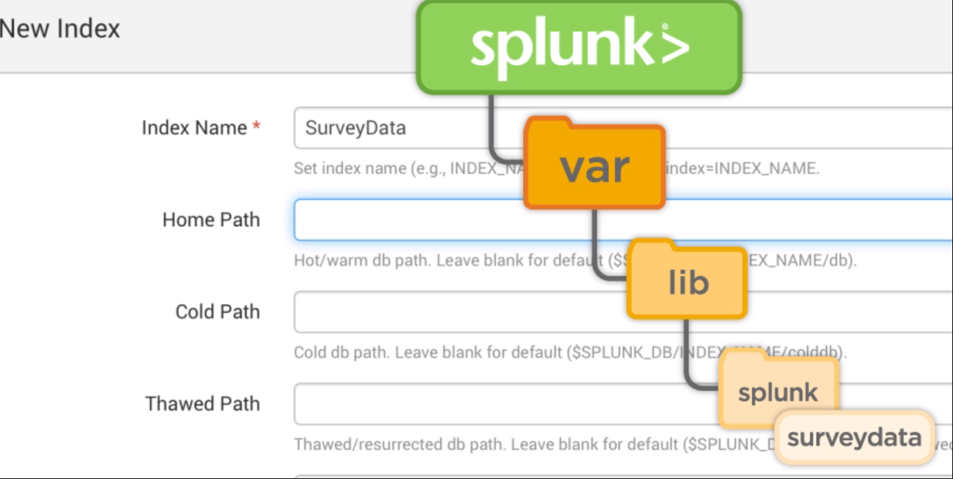 Splunk Journey (04) Indexes 不自量力 の Weithenn
