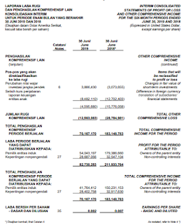 Target koreksi saham PGAS