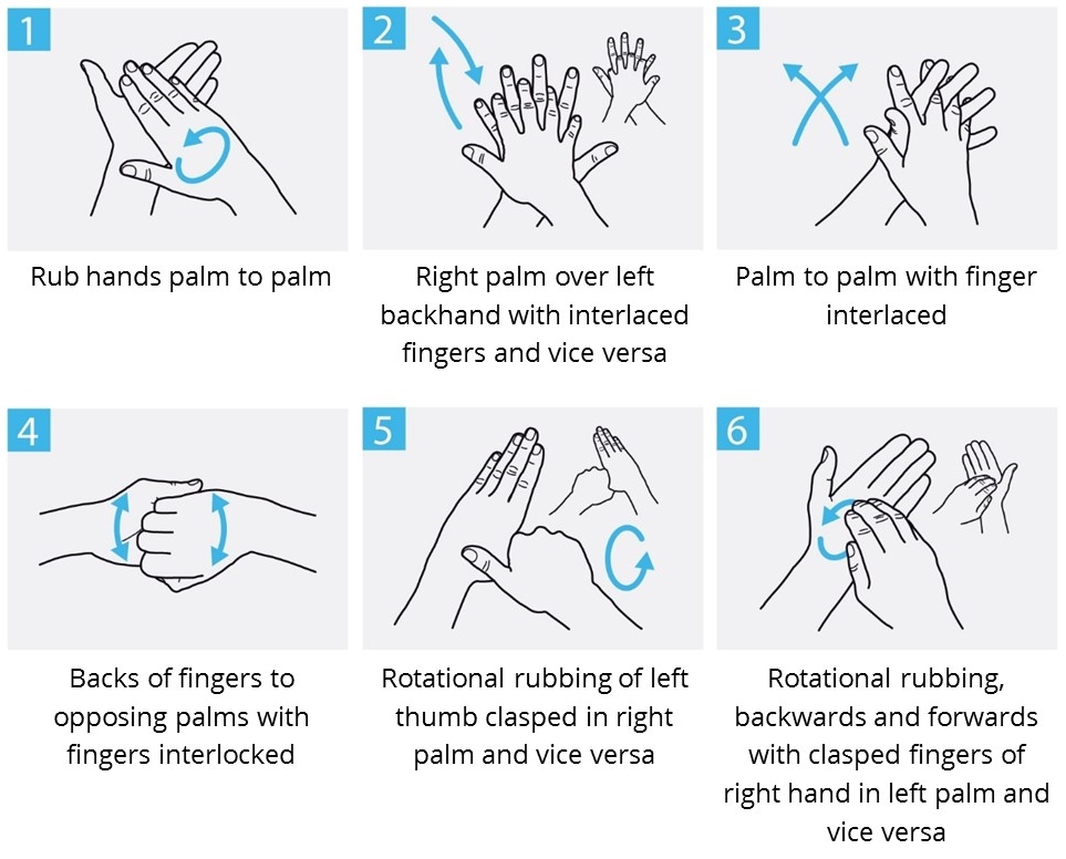 How to Handrub?