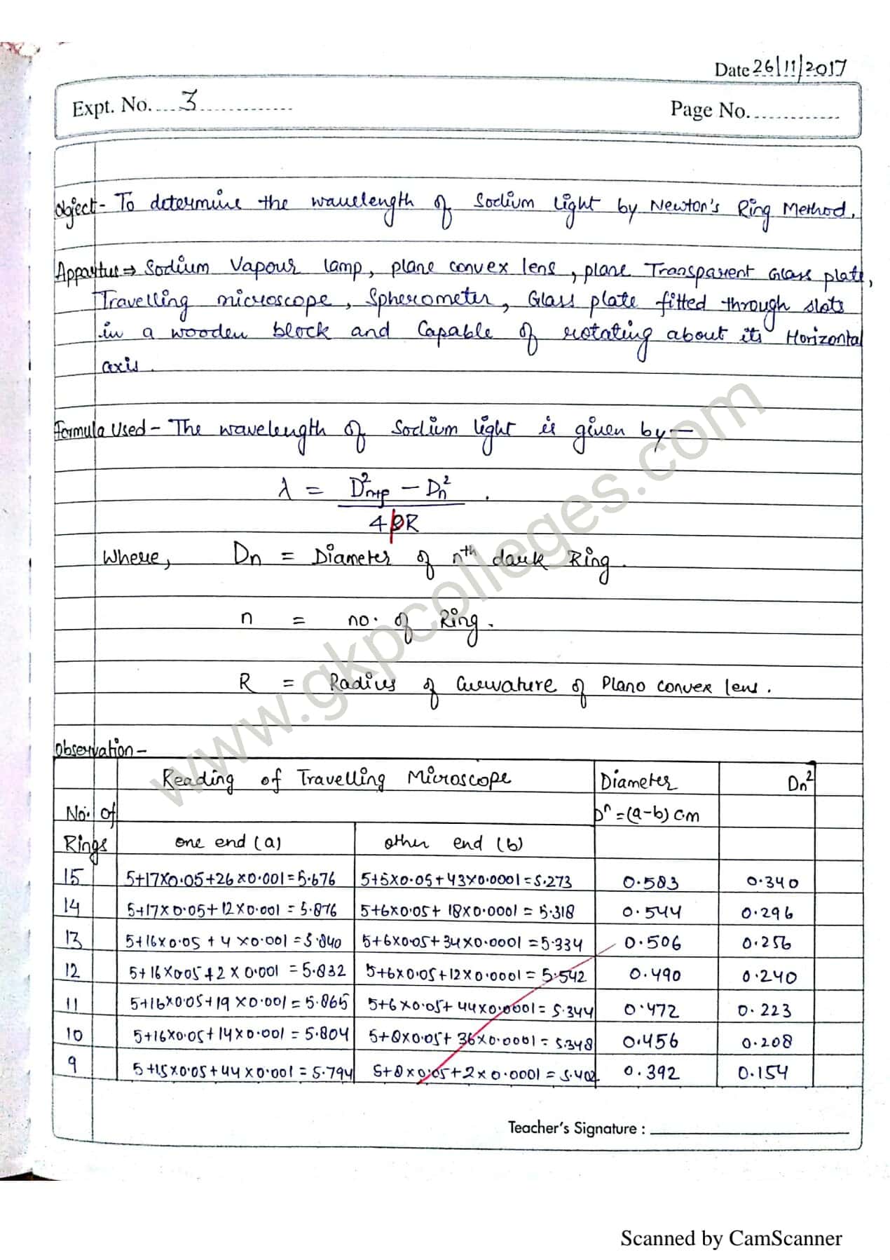 Physics(Optics) Practical Notes of B.Sc. 2nd Year Student for DDU and St. Andrew's PG College, Gorakhpur