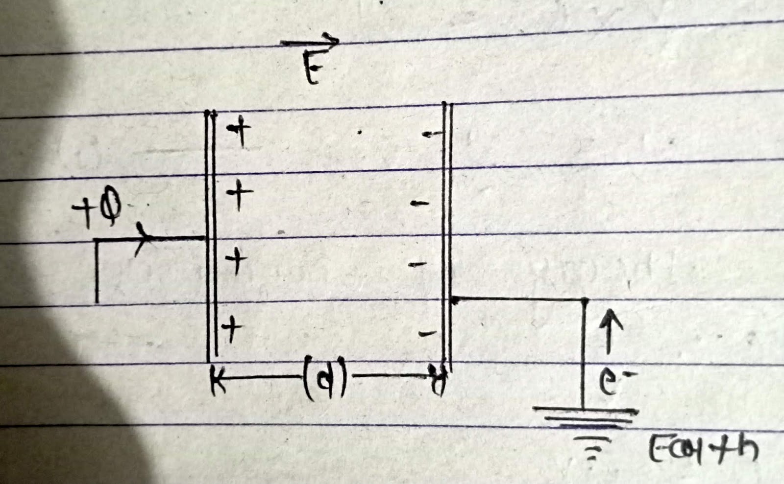 Energy density of electric field of condenser 12th notes
