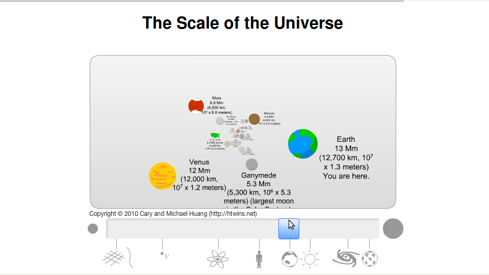 Jay Vora's World Want to know the scale of the Universe ? Go through