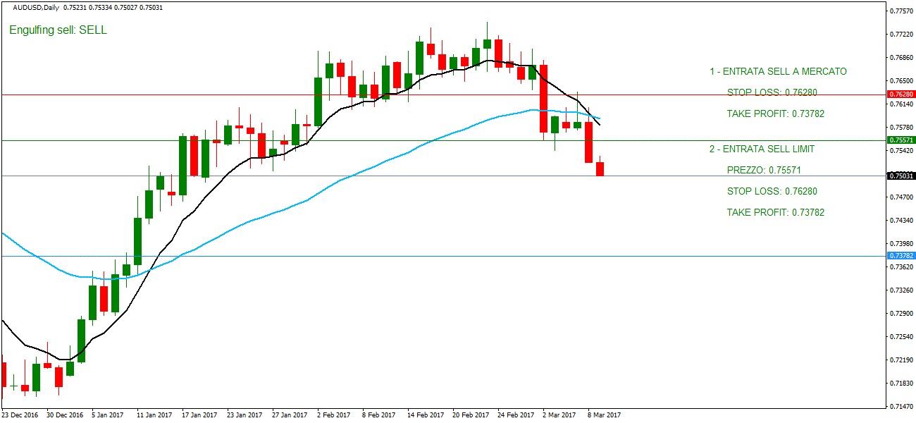 Professione forex opinioni