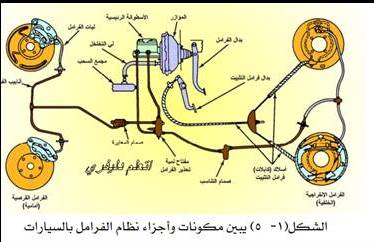 أنظمة الكبح والتعليق والتوجية Pdf