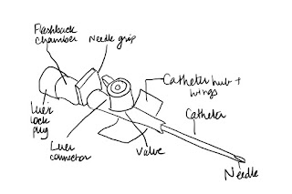 Medicowesome: IV cannulation and IV infusion