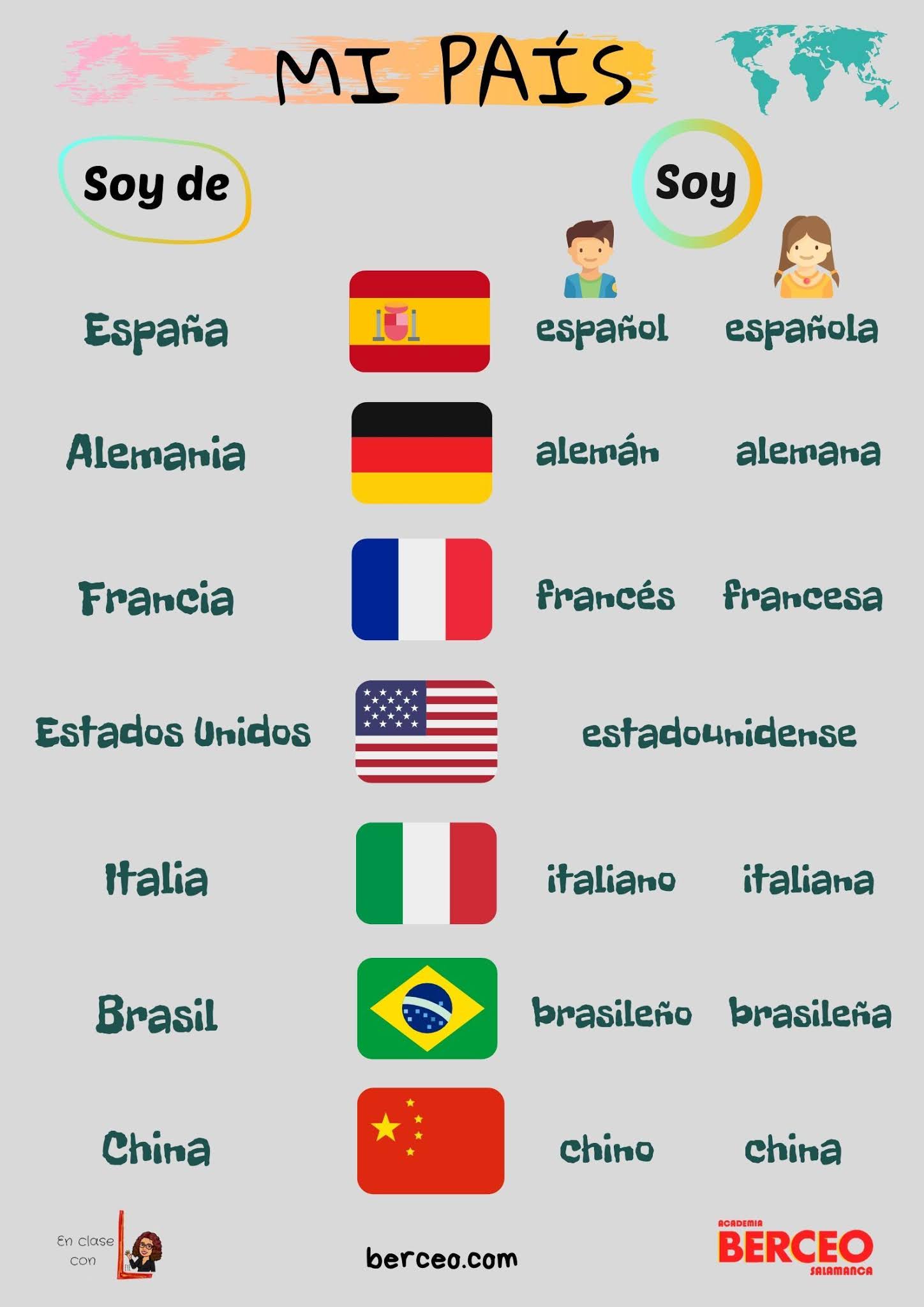 APRENDIENDO JUNTOS: VOCABULARIO: REPASO