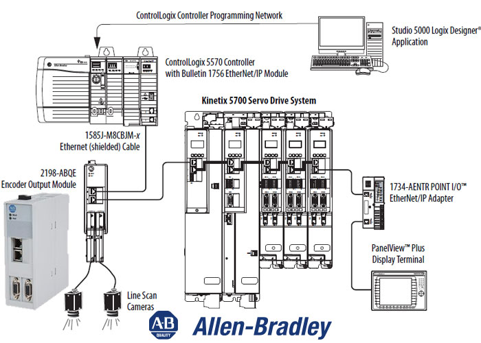 Rockwell Automation Encoder Output Module Product Specification and ...