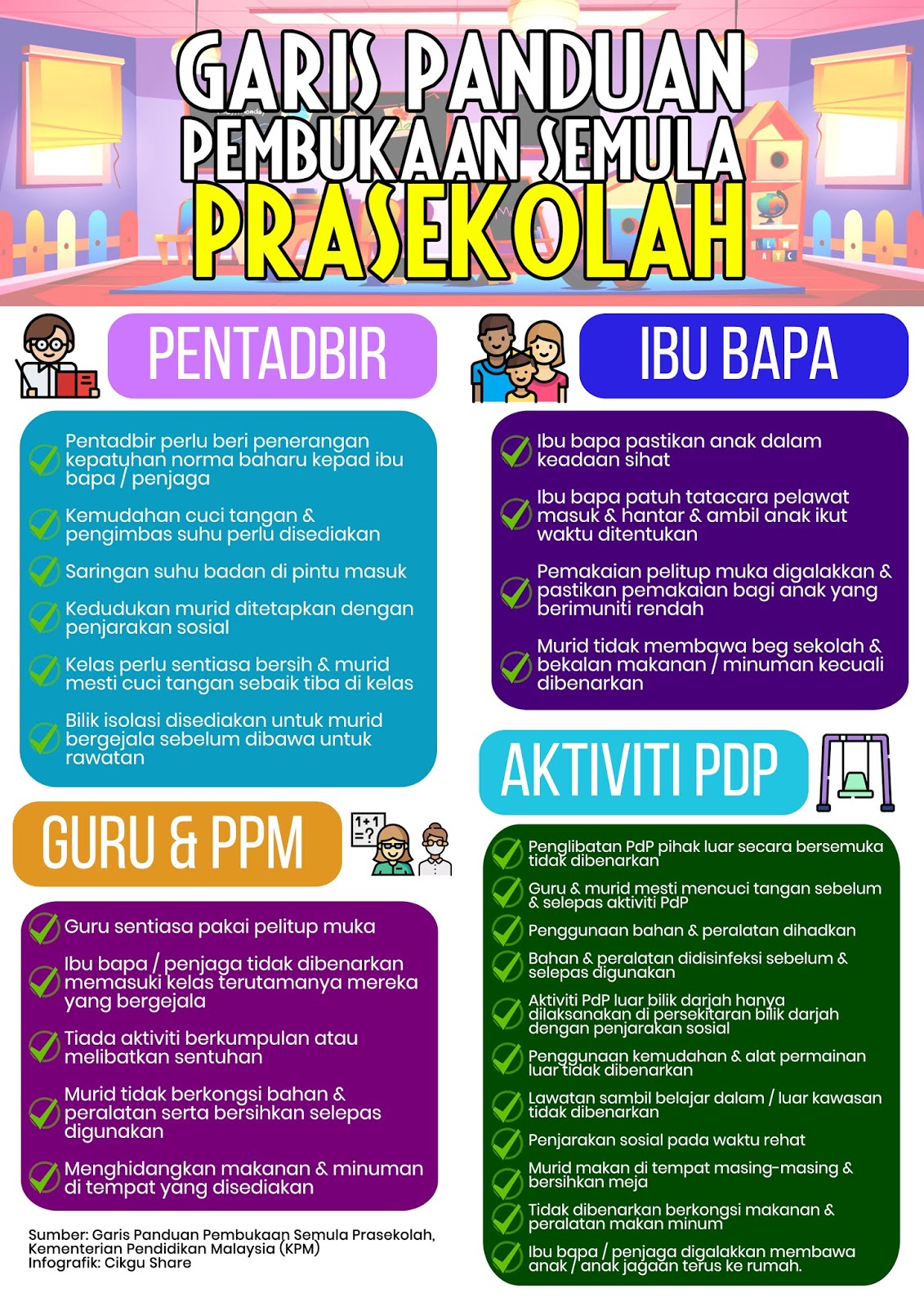 Poster Infografik Garis Panduan Pembukaan Semula Prasekolah