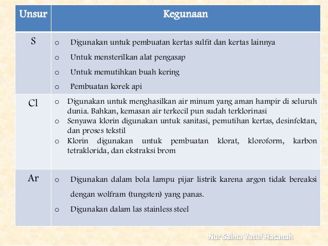 Rangkuman sifat logam dan non logam