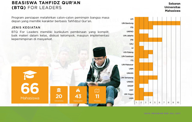 Program Beasiswa Tahfidz Turki Pbtt 2018 Uicci Bagi Lulusan Sd