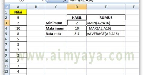 CARA MEMBUAT SKOR NILAI DI EXCEL CARA MEMBUAT SKOR NILAI DI EXCEL