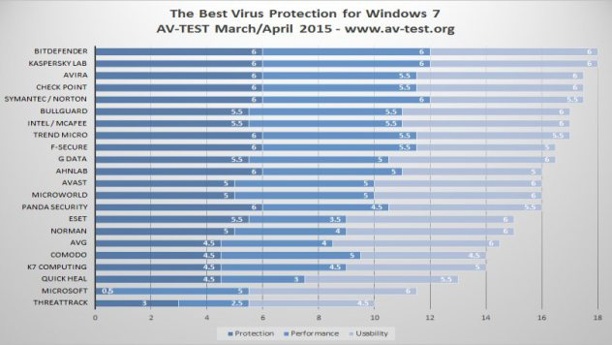 bitdefender total security 2015 trial reset bitdefender total security 2015 trial reset