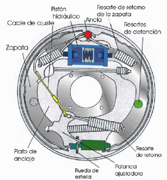 Diagrama de frenos de tambor ford #1