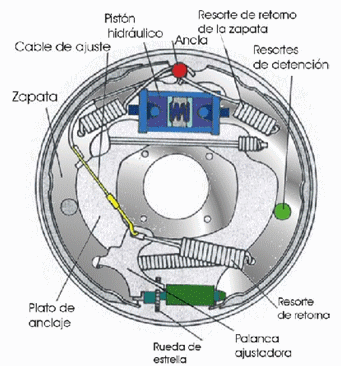 Sistema de frenos de tambor de ford ranger #2