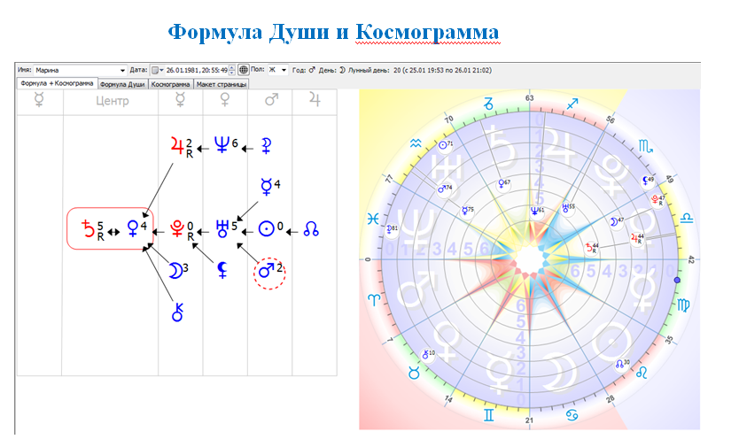 Жаклин кеннеди натальная карта