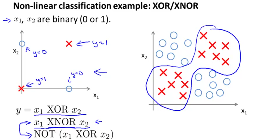 Neural Networks - Example - XNOR classification